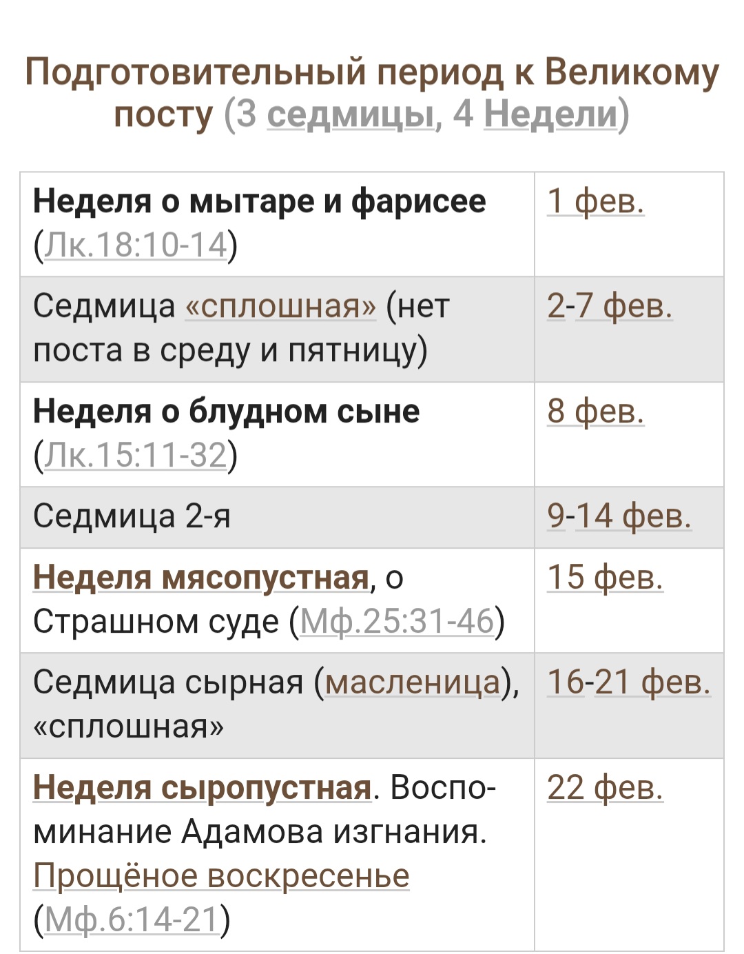 Подготовительный период к Великому посту 2026 года